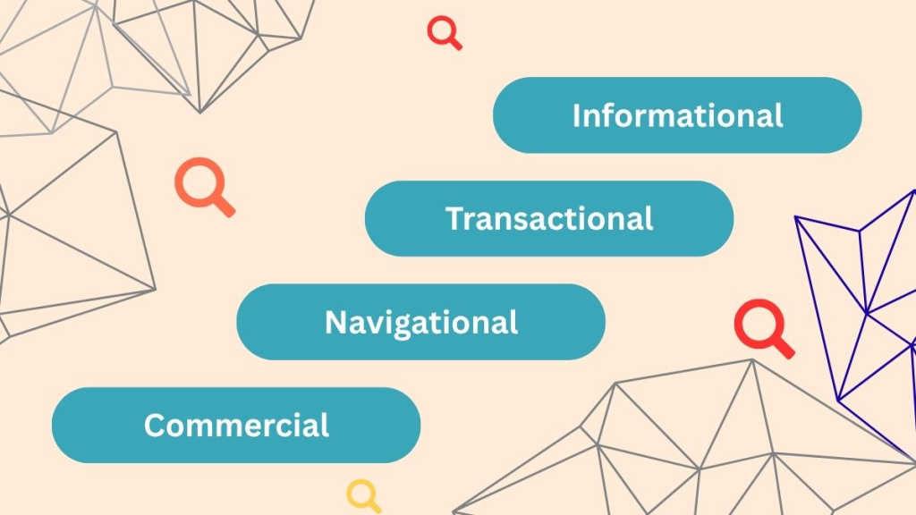 DTC Ecommerce Keyword Research search intent